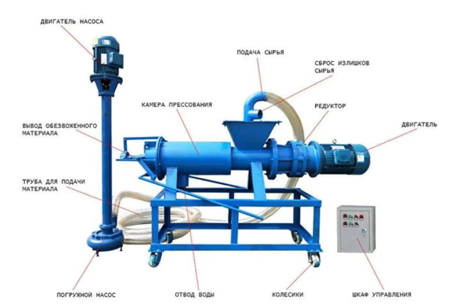 Сепаратор, шнековый обезвоживатель 11кВт / Модель 400